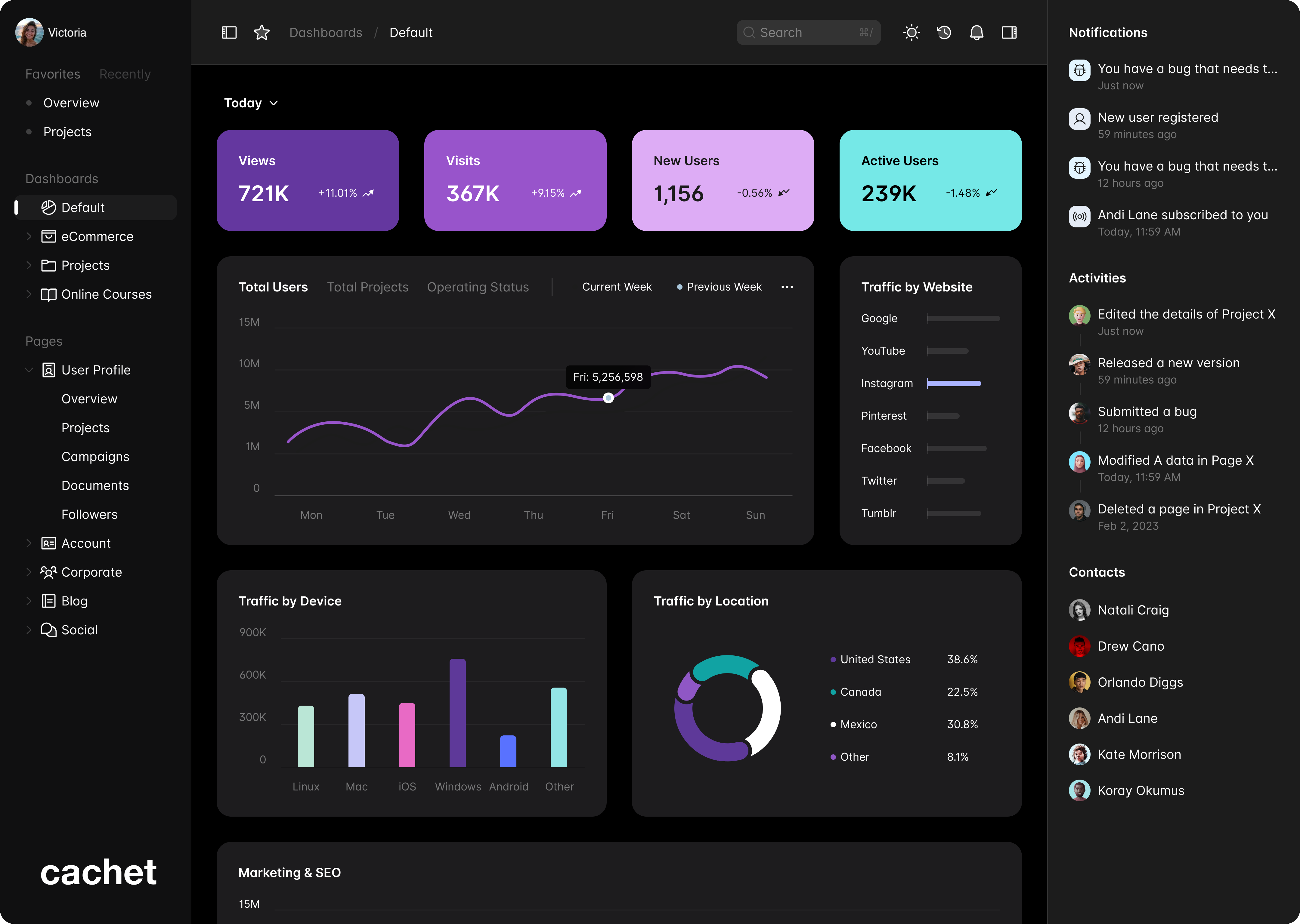 Partners Dashboard for Cachet