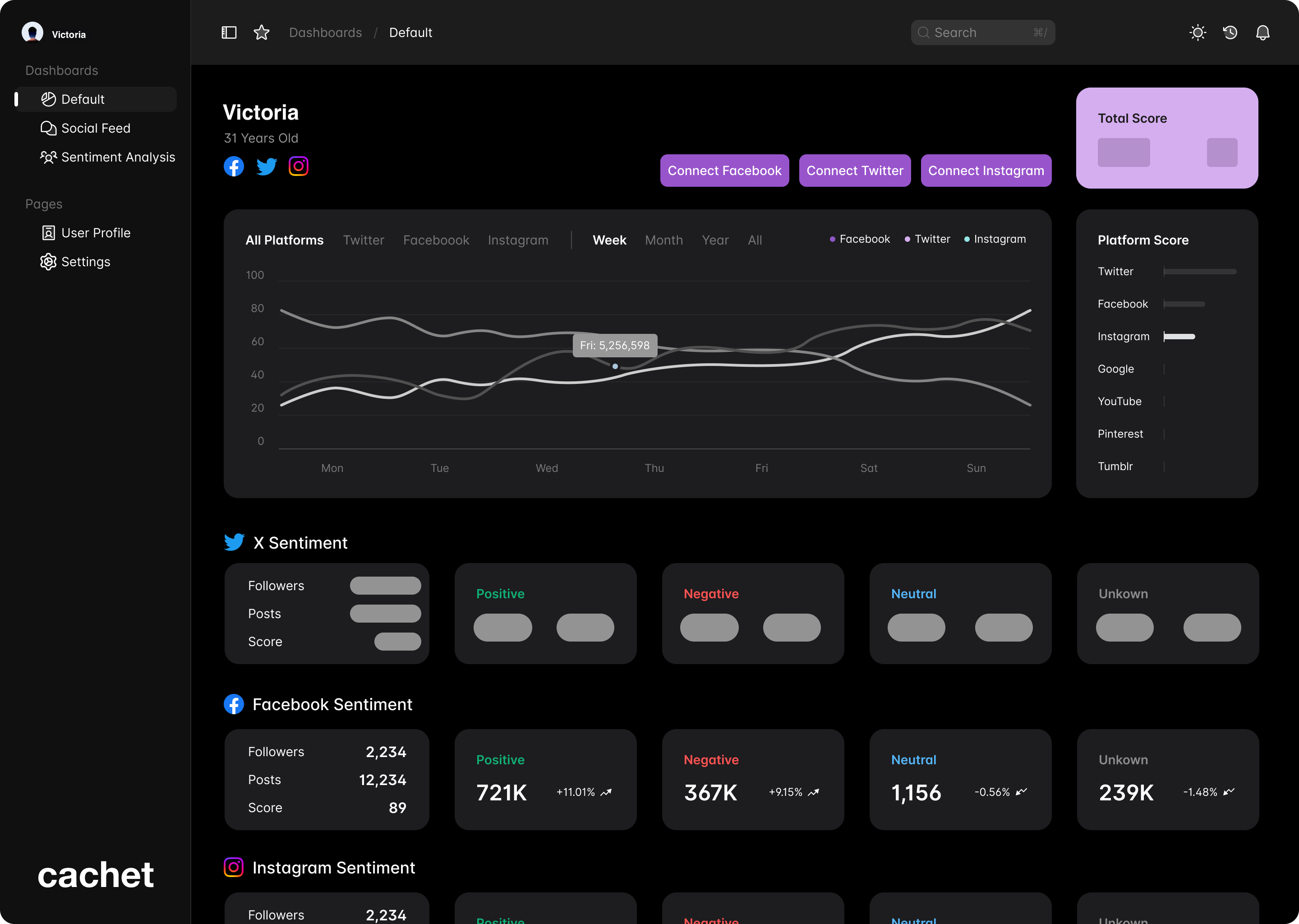 Dashboard for Cachet